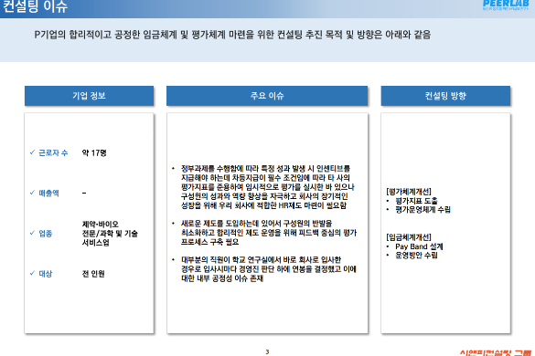 [일터혁신컨설팅]제약.바이오 중소기업의 평가체계개선 및 임금체계개선 컨설팅 사례